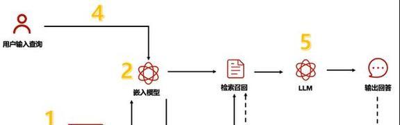 网站优化中关键词布局的策略有哪些？