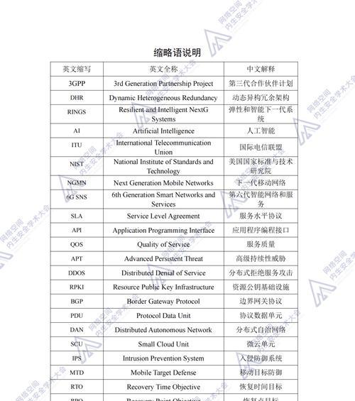 网站优化英文缩写通常是什么？