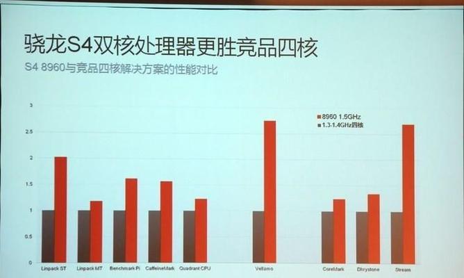 谷歌浏览器多核优化怎么关闭？关闭多核优化的好处和方法是什么？