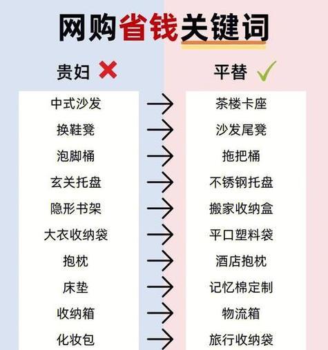 关键词在搜索引擎中的应用技巧？
