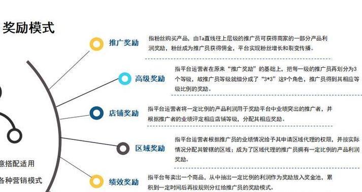 网站优化推荐模式应该如何选择？