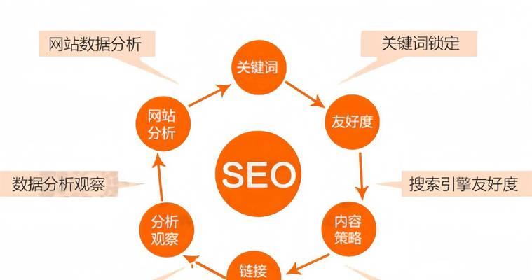 网站关键词分析方法是什么？