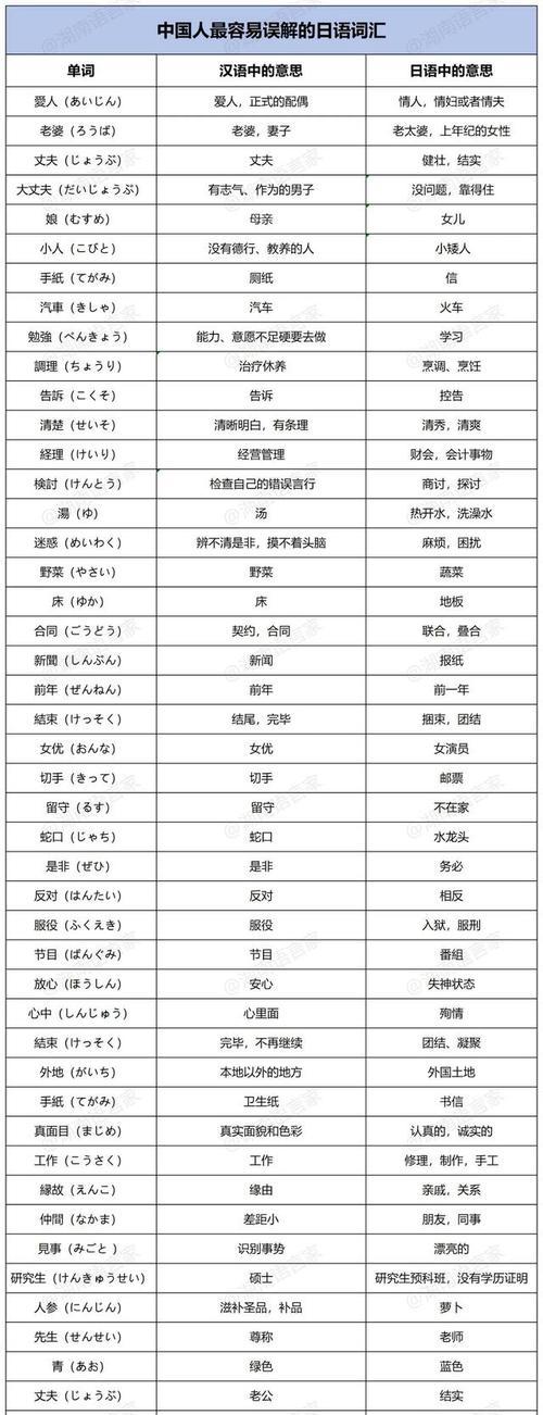 小网站搜索日语关键词应该用哪些？