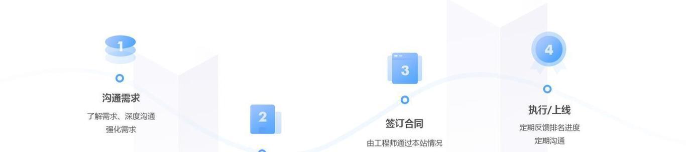 网站关键词密度有什么影响？