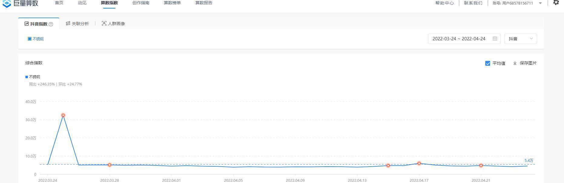 查询同行关键词的技巧有哪些？