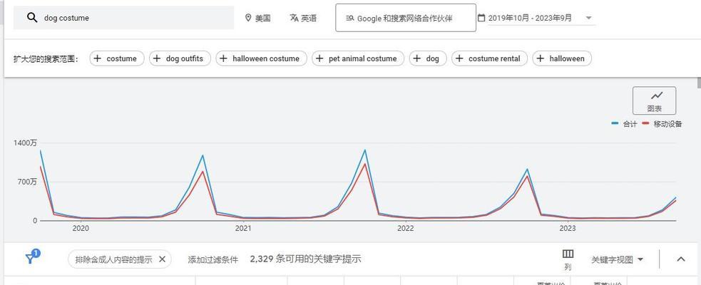 谷歌账户优化计划是什么？如何制定有效的计划？