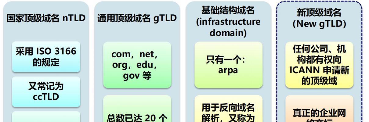 网站结构优化图怎么做？如何绘制有助于SEO的网站结构图？