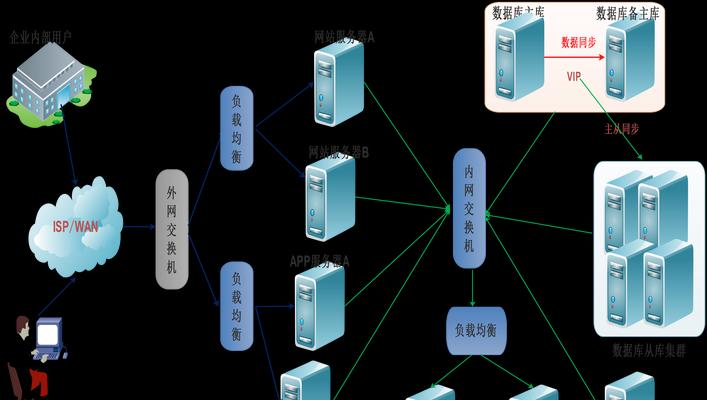 网站结构优化图怎么做？如何绘制有助于SEO的网站结构图？