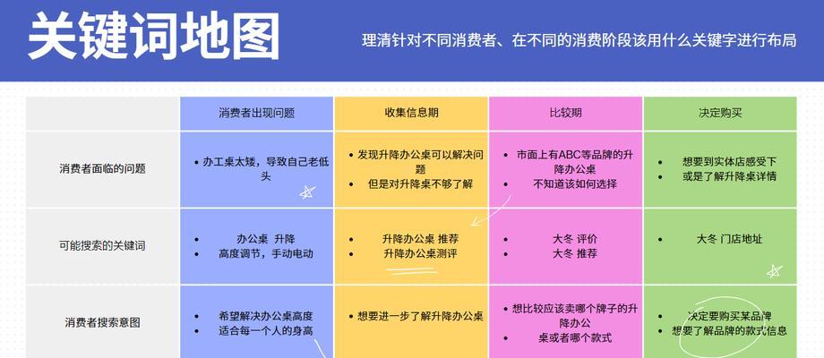 规划网站关键词的正确流程是什么？
