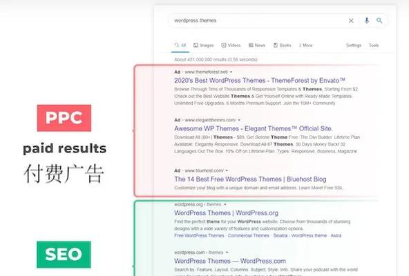 谷歌怎么优化seo？SEO优化的关键因素是什么？