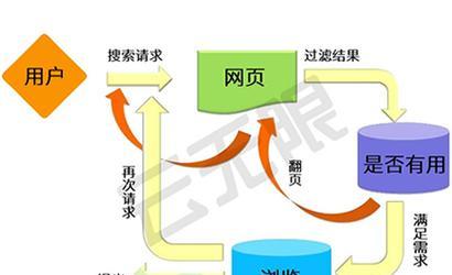 谷歌怎么优化seo？SEO优化的关键因素是什么？