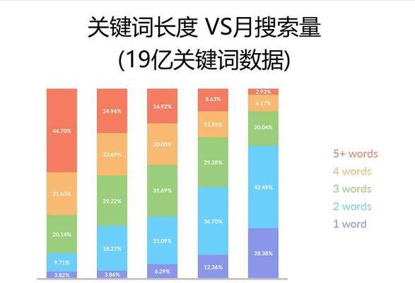 谷歌怎么优化seo？SEO优化的关键因素是什么？