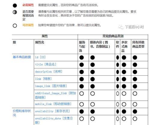 推荐内容在谷歌优化中如何设置？