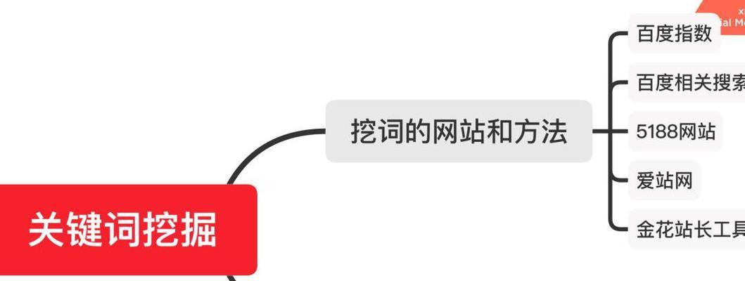 网站关键词挖掘技巧有哪些？挖掘后如何应用？