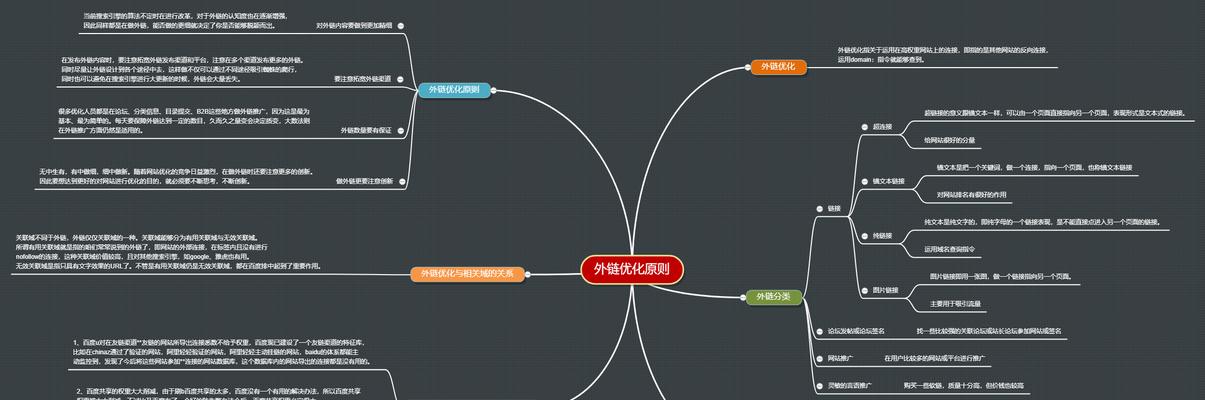 如何制作谷歌SEO优化的思维导图？