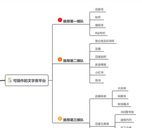如何进行网站收录优化？提高网站收录的有效策略有哪些？