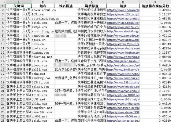 网站关键词挖掘的有效方法是什么？
