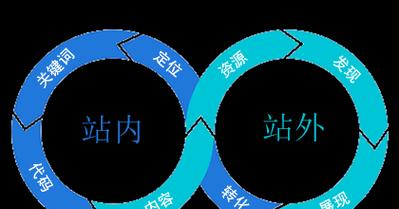 实惠百度网站优化策略有哪些？如何实现低成本优化？