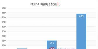 徐州SEO关键词优化技巧有哪些？