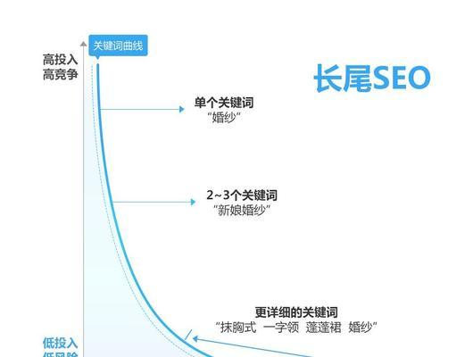 关键词搜索引擎的工作原理是什么？
