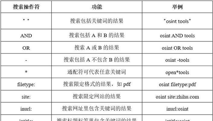 关键词搜索引擎的工作原理是什么？
