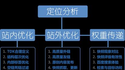 网站优化需求怎么写好？如何明确并撰写优化需求？