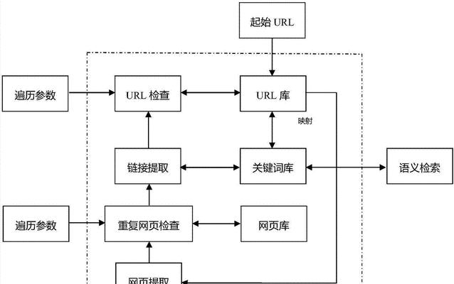 检查网站关键词的正确步骤是什么？