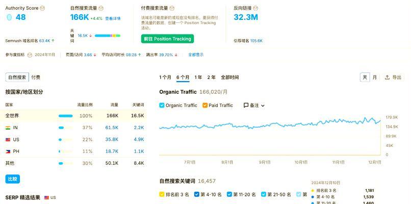 谷歌优化建议有什么用？如何根据建议优化网站？