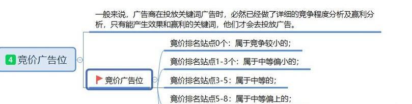 谷歌SEO优化笔记应该怎么做？