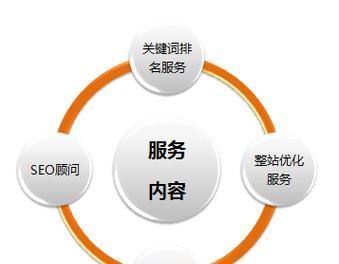 网站搜索优化方案有哪些方法？如何提升网站搜索引擎排名？
