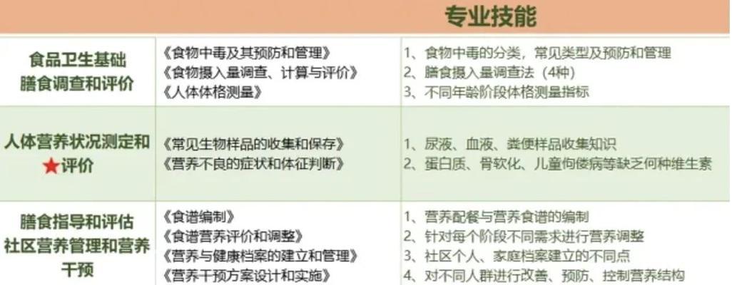 谷歌优化师是指什么？他们通常负责哪些工作？