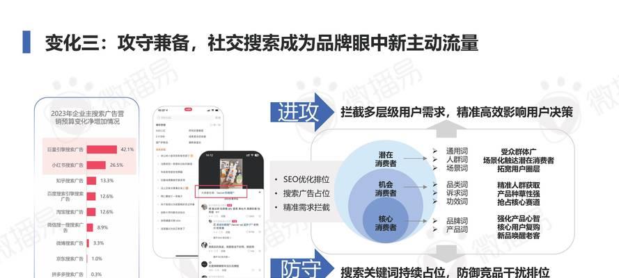 网站里关键词搜什么内容？如何提高网站内容质量？