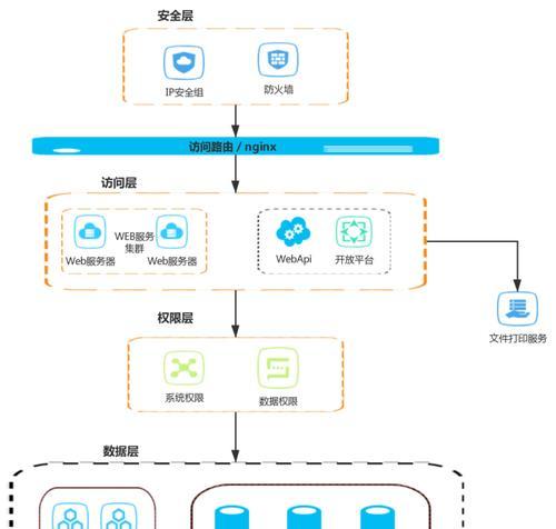 网站关键词优化部署的正确方式是什么？