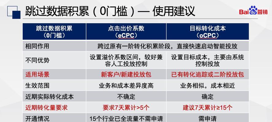 搜索引擎过滤关键词的机制是什么？