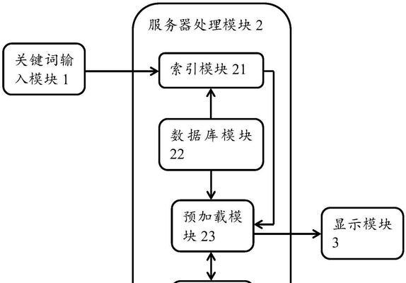 搜索引擎过滤关键词的机制是什么？