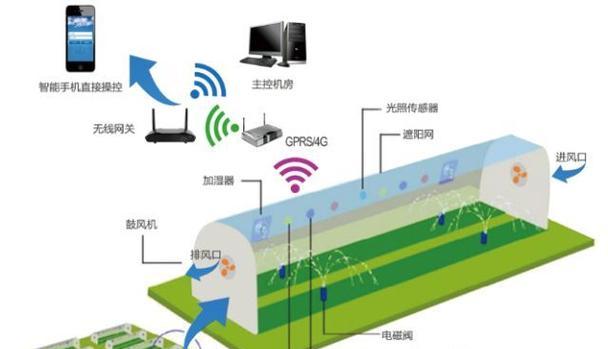 监控网站内容的优化方法有哪些？