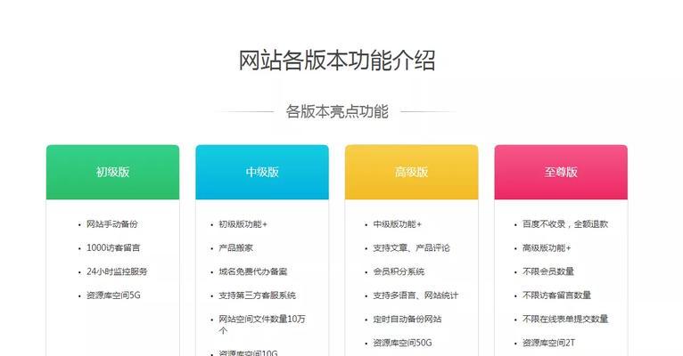 青岛网站优化后怎么收录？提高网站收录方法。