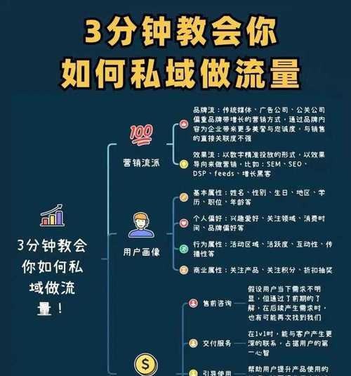 云岩地区如何通过谷歌SEO优化进行引流？