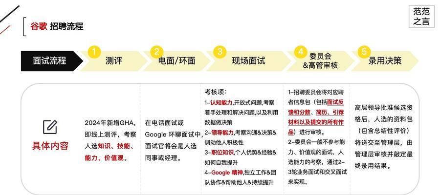 设置谷歌优化页面的最佳实践是什么？