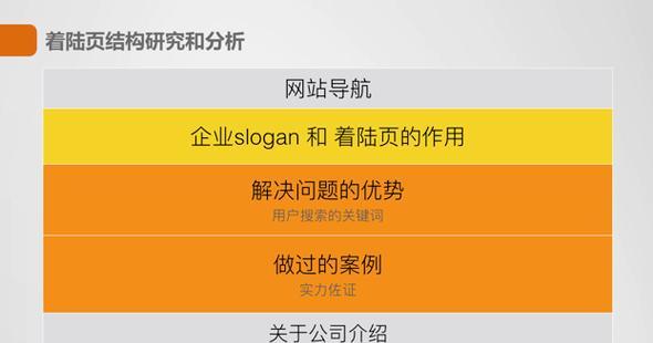 关键词搜索用干什么网站？如何找到合适的网站？