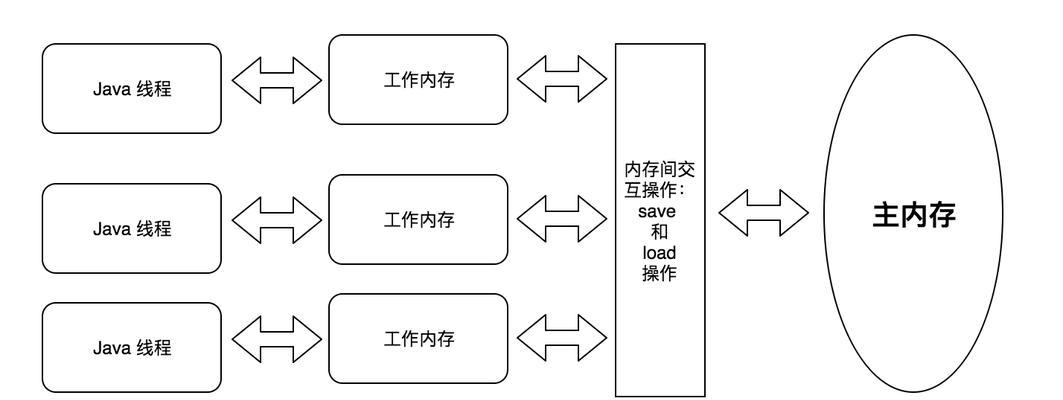 关键词与网站可见性之间的关系是什么？