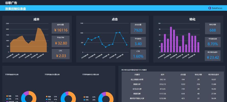 谷歌优化公司游戏效果如何？选择标准是什么？