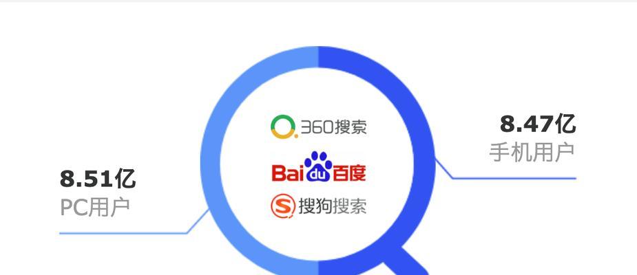 做网站优化推广怎么样呢？网站优化推广的长期效益如何？