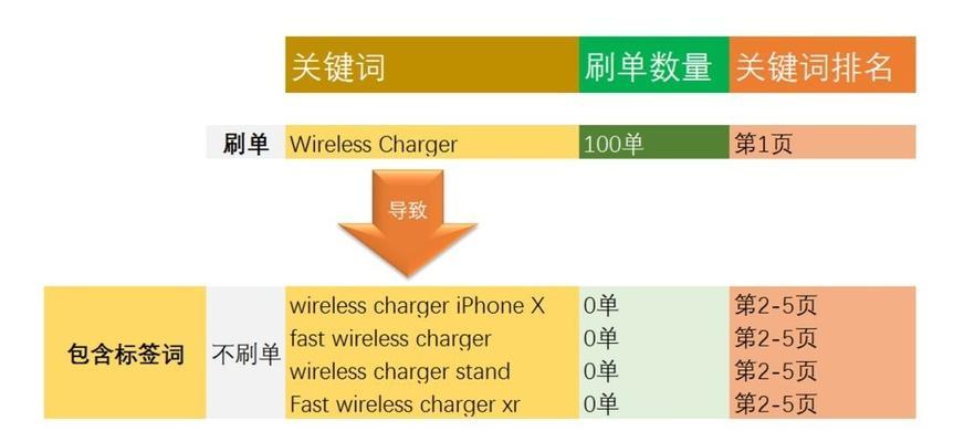 网站关键词更改后多久能生效？