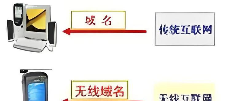 网站关键词的其他称呼是什么？