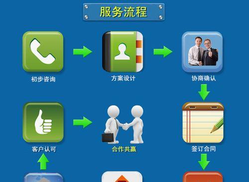 如何设计有效的托管网站排名优化方案？