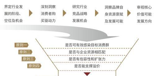 网站关键词锁定策略是什么？