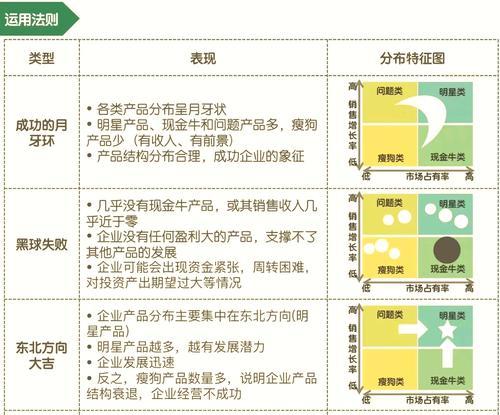 公司网站推广优化有哪些方法？如何撰写有效的优化方案？