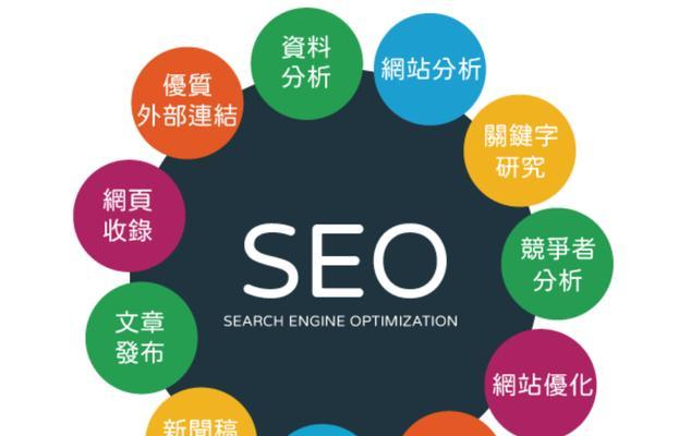谷歌优化投放什么意思啊？谷歌优化投放具体是什么操作？