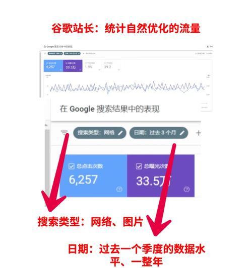 谷歌广告优化师考核标准是什么？如何评估效果？